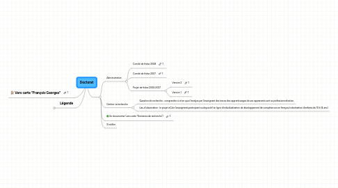 Mind Map: Doctorat