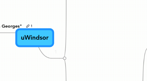 Mind Map: uWindsor