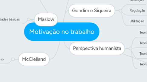 Mind Map: Motivação no trabalho