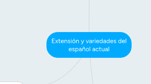 Mind Map: Extensión y variedades del español actual