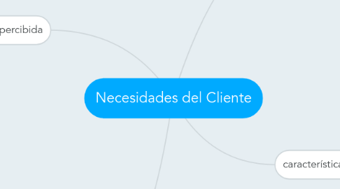 Mind Map: Necesidades del Cliente