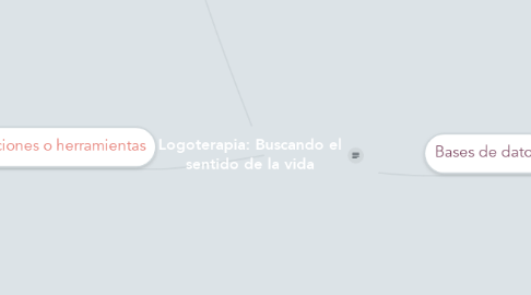 Mind Map: Logoterapia: Buscando el sentido de la vida