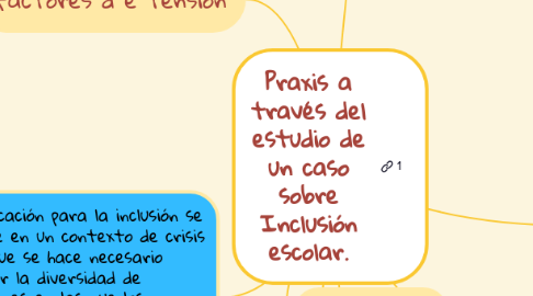 Mind Map: Praxis a través del estudio de un caso sobre Inclusión escolar.