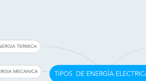 Mind Map: TIPOS  DE ENERGÍA ELECTRICA