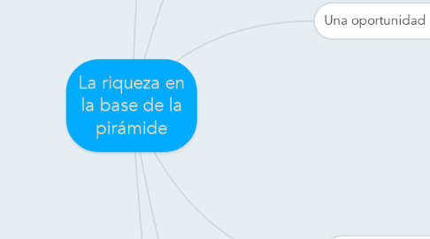 Mind Map: La riqueza en la base de la pirámide