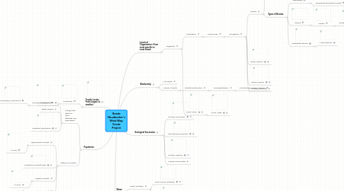 Mind Map: Reade Naudascher's Mind Map Vocab Project