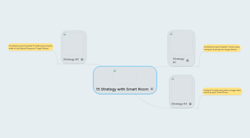 Mind Map: 15 Strategy with Smart Room