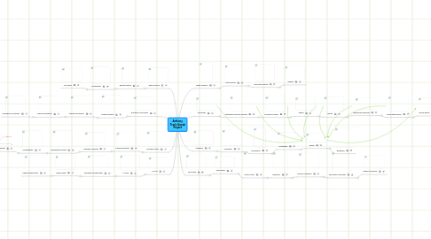 Mind Map: Anthony Tran's Vocab Project