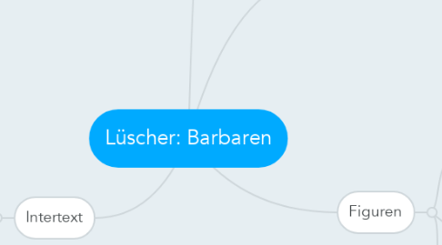 Mind Map: Lüscher: Barbaren