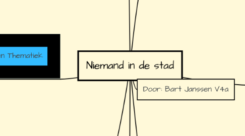 Mind Map: Niemand in de stad