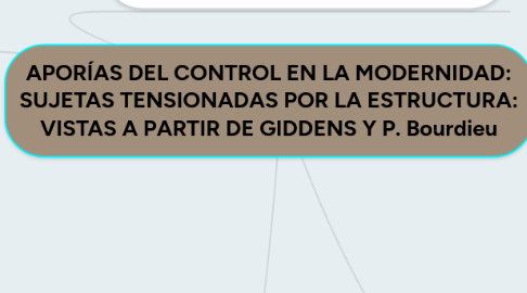 Mind Map: APORÍAS DEL CONTROL EN LA MODERNIDAD: SUJETAS TENSIONADAS POR LA ESTRUCTURA: VISTAS A PARTIR DE GIDDENS Y P. Bourdieu