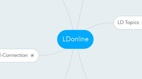 Mind Map: LDonline