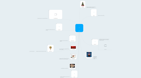 Mind Map: julen