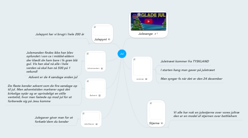 Mind Map: Jul