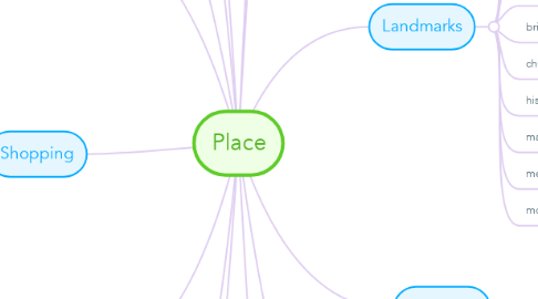 Mind Map: Place