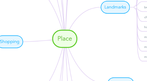 Mind Map: Place