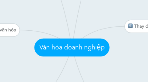 Mind Map: Văn hóa doanh nghiệp