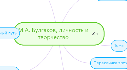 Mind Map: М.А. Булгаков, личность и творчество