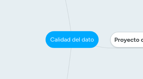 Mind Map: Calidad del dato