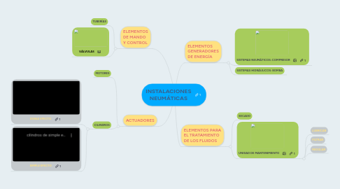 Mind Map: INSTALACIONES NEUMÁTICAS