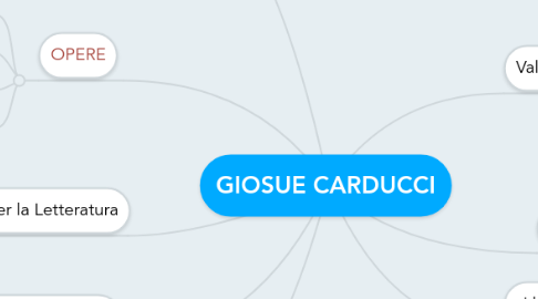 Mind Map: GIOSUE CARDUCCI