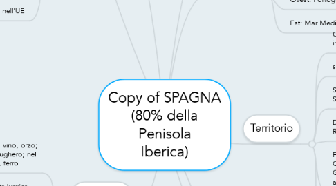 Mind Map: Copy of SPAGNA (80% della Penisola Iberica)