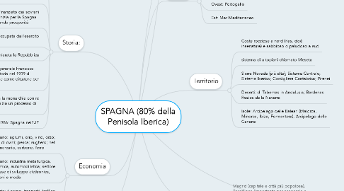Mind Map: SPAGNA (80% della Penisola Iberica)