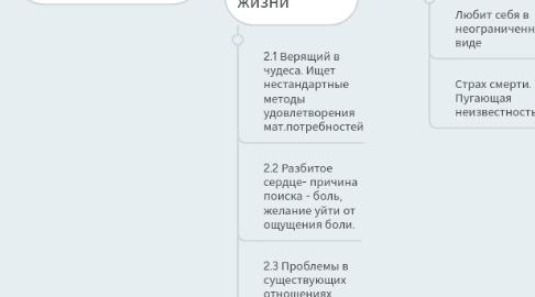 Mind Map: Структура целевой аудитории - потребности. ХИСАРОН&МАЦАВ