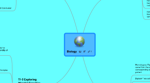 Mind Map: Biology