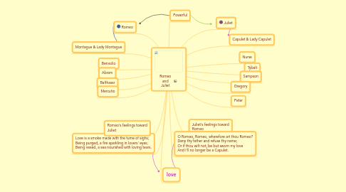 Mind Map: Romeo and Juliet