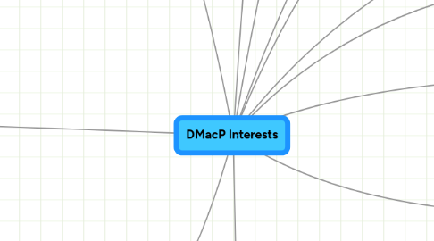 Mind Map: DMacP Interests