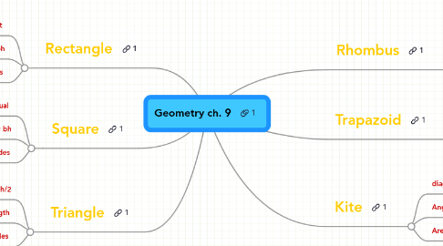 Mind Map: Geometry ch. 9