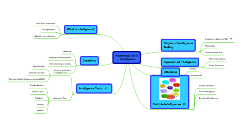 Mind Map: Psychology Ch.11 - Intelligence