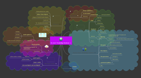 Mind Map: En Jord - Forskellige Verdener