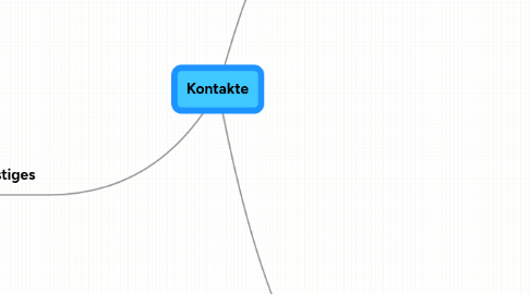 Mind Map: Kontakte