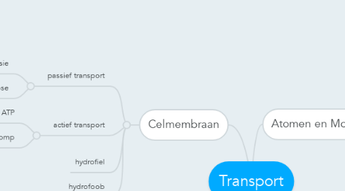 Mind Map: Transport
