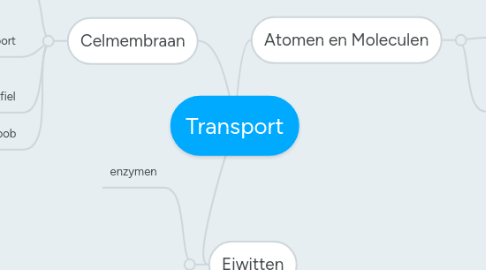 Mind Map: Transport