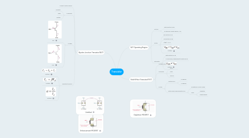 Mind Map: Transistor