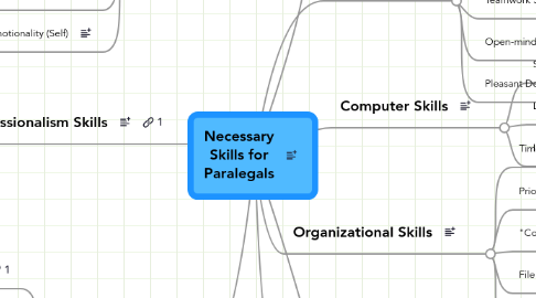 Mind Map: Necessary Skills for Paralegals