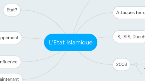 Mind Map: L'Etat Islamique