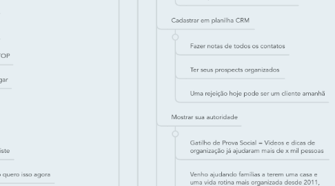 Mind Map: Fluxo de Vendas Tropa de Elite