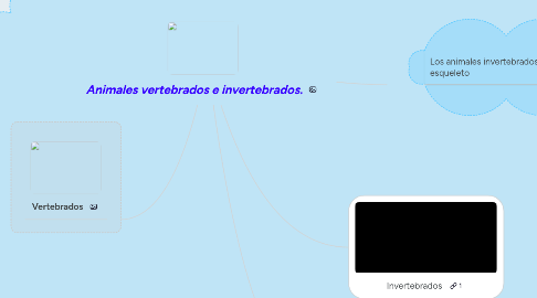 Mind Map: Animales vertebrados e invertebrados.