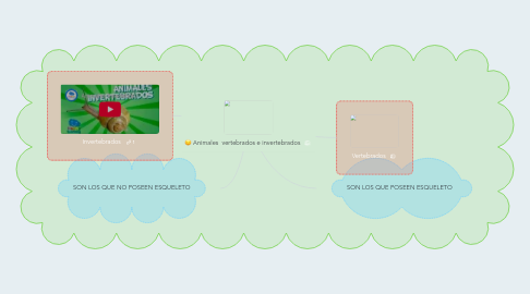 Mind Map: Animales  vertebrados e invertebrados