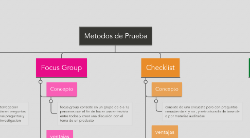 Mind Map: Metodos de Prueba