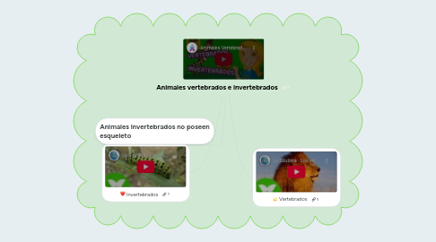 Mind Map: Animales vertebrados e invertebrados