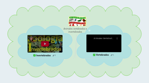 Mind Map: Animales vertebrados e invertebrados