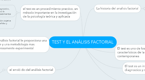 Mind Map: TEST Y EL ANÁLISIS FACTORIAL