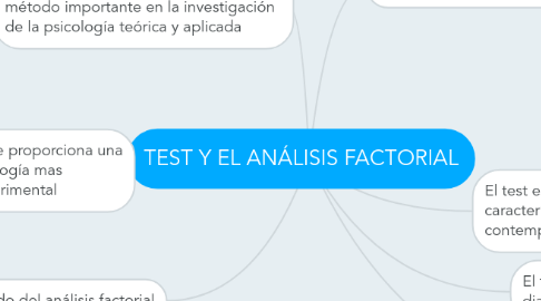 Mind Map: TEST Y EL ANÁLISIS FACTORIAL