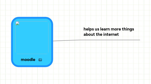 Mind Map: moodle