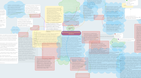 Mind Map: Познавательные психические процессы